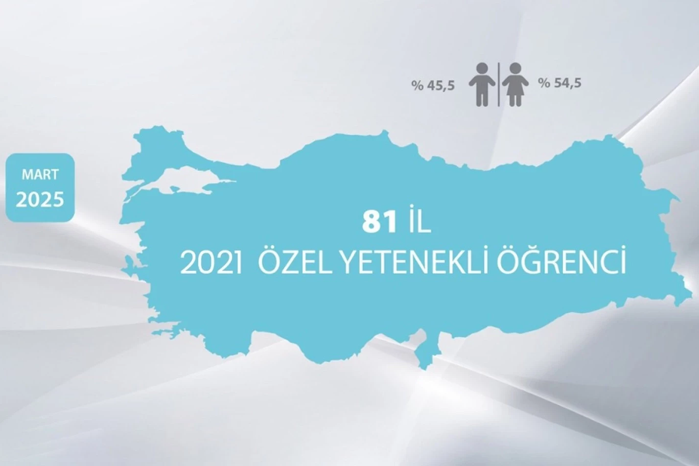 BİLSEM
